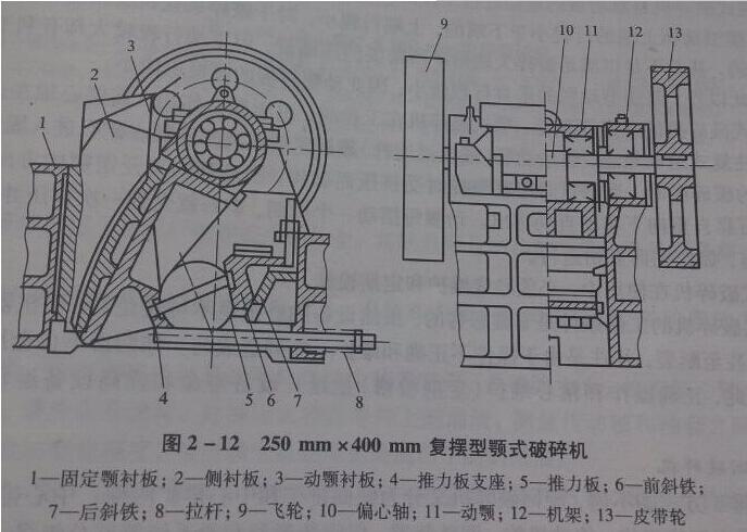 復(fù)雜擺動(dòng)顎式破碎機(jī)結(jié)構(gòu)和過(guò)載保護(hù)系統(tǒng)