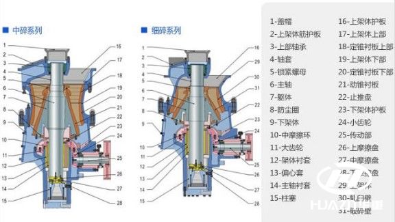 圓錐破碎機主要用途及先進(jìn)技術(shù)的應(yīng)用
