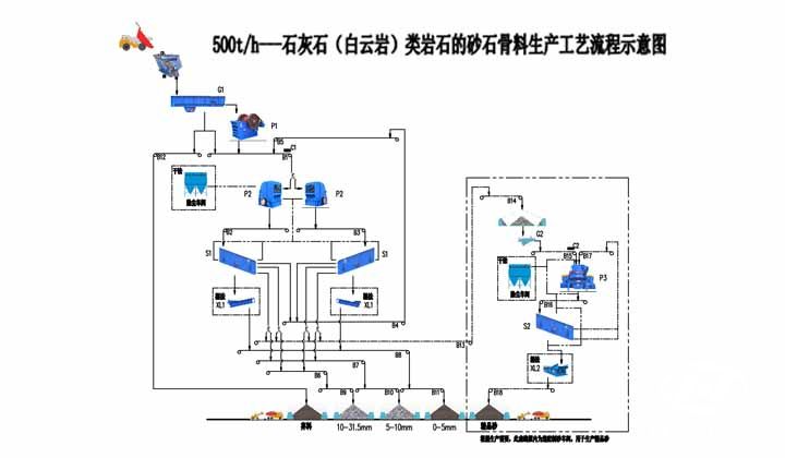 石灰石生產線