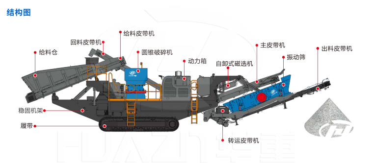 CMC系列履帶式移動圓錐破碎站結構圖