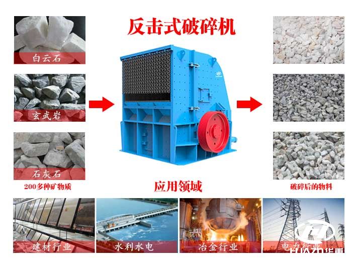 反擊式破碎機應用物料