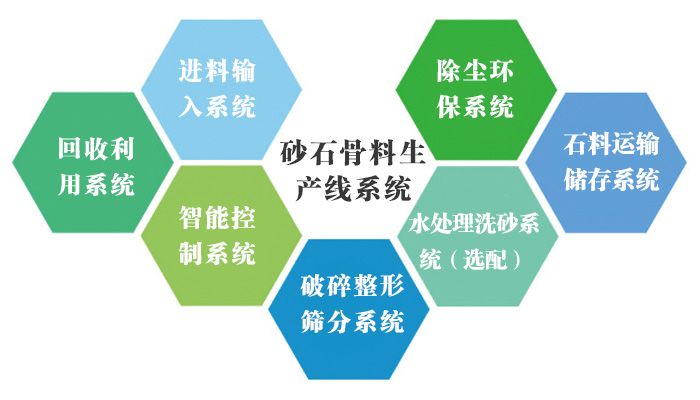 生產線系統