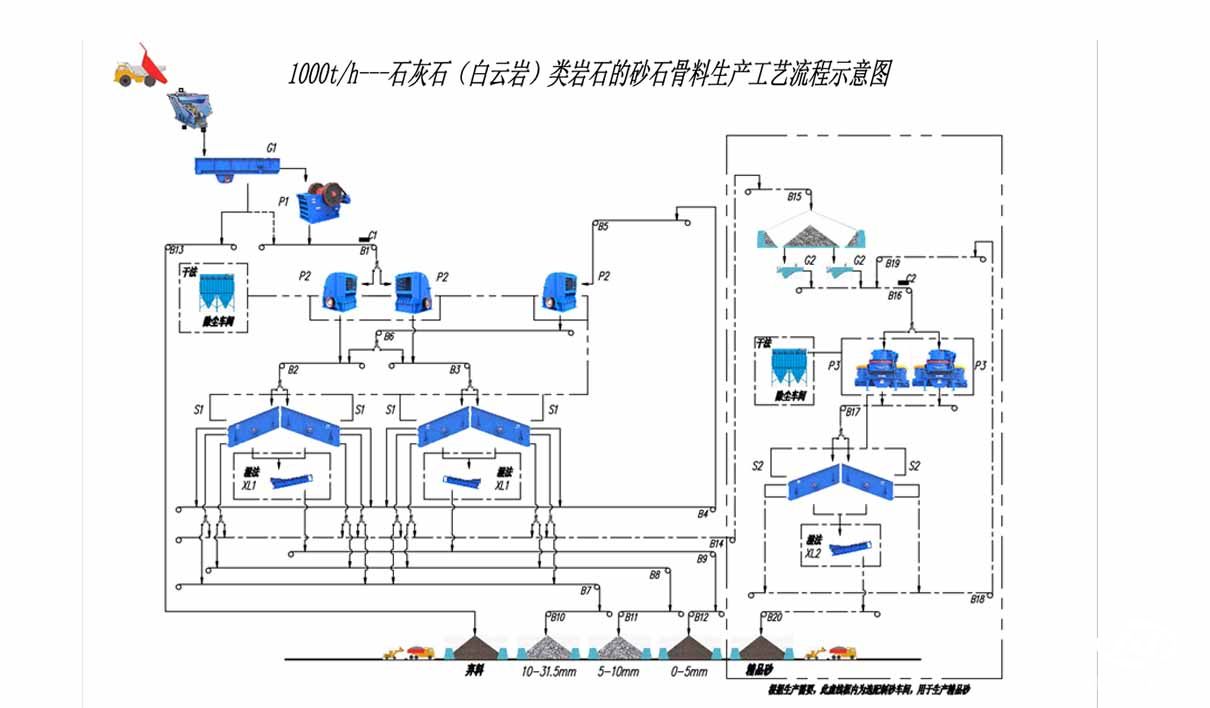 砂石生產線流程圖