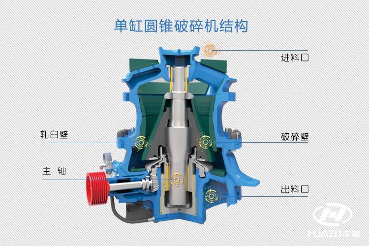 圓錐破碎機