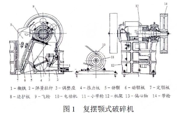 顎式破碎機工作原理及結構