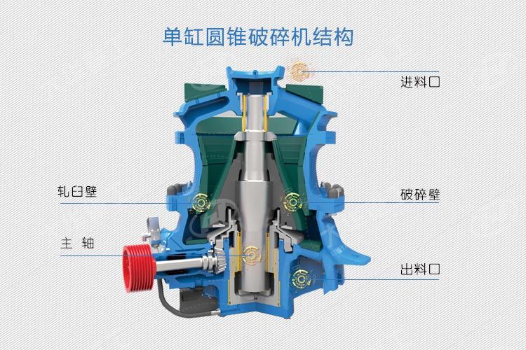 液壓圓錐破碎機結構介紹