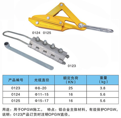 【【熱賣卡線器】華東光纜卡線器 鋁合金導線卡線器 多功能緊線器】價格,廠家,圖片,其他輸配電設備,濰坊市華東起重設備-