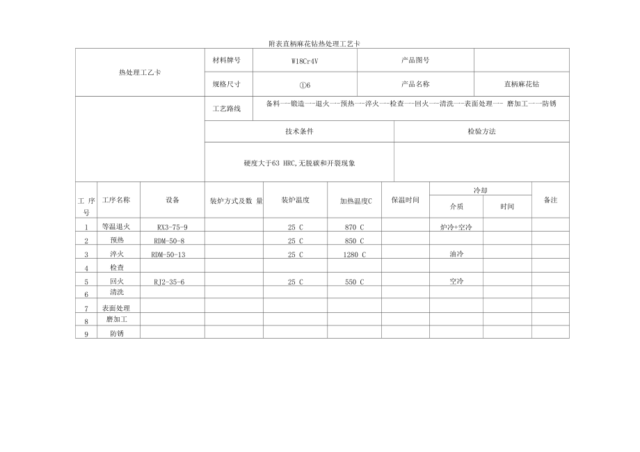 完整word版熱處理工藝卡片word文檔良心出品